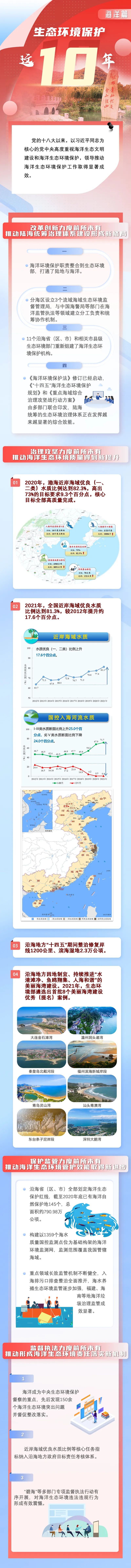 1662343681897641.jpg 海洋篇.jpg